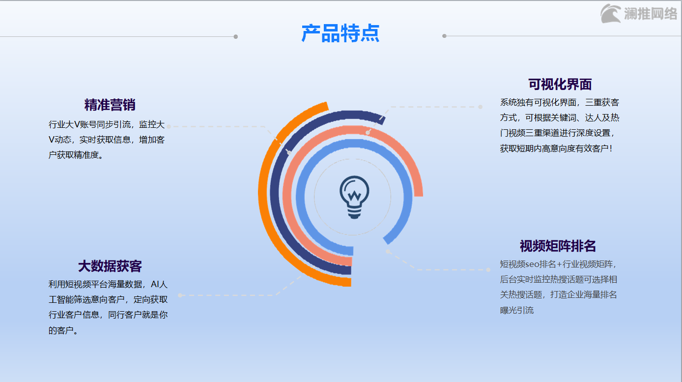 抖音獲客系統是什么？怎么操作的？(圖2)
